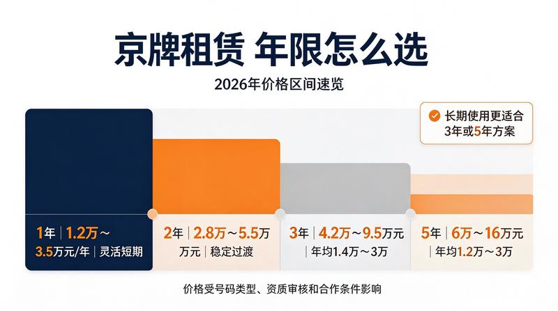北京车牌交易避坑指南